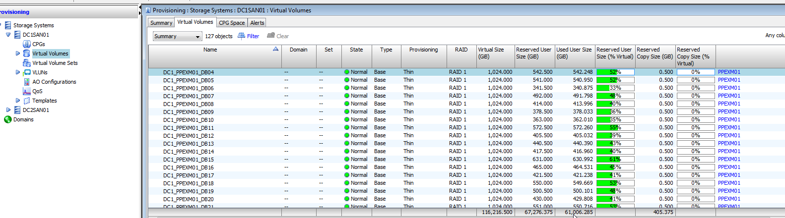 3PAR Virtual volume summary total size.png